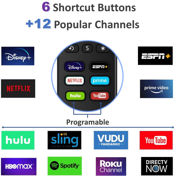 [M-pack]1-clicktech Remote Replacement for Roku BOX Players Express Premiere Ultra [2-in-1 w/TV Power+Volume] and All【Roku TVs】[NOT for ROKU Stick]