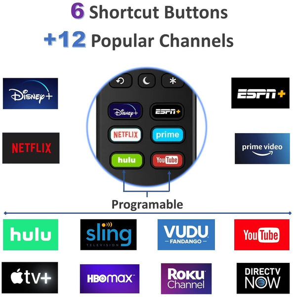 [w/Cover] 1-clicktech Remote for All【Roku TV】and【Roku Box】 w/ 12 Opt. APPS [NOT for Roku Stick]
