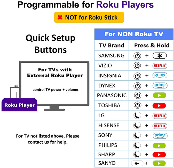 1-clicktech (iKuTV-V7) Remote for All Roku TV Brands and Roku Boxes [NOT for Roku Stick]