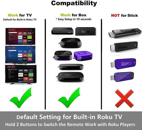 [w/Cover] 1-clicktech (iKuTV-V7) Remote for All Roku TV Brands and Roku Boxes [NOT for Roku Stick]